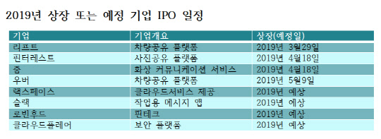 NH투자증권 제공.